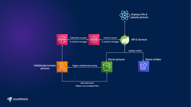 Full-Stack application with AWS Lambda, DynamoDB & S3 for shipment validation