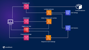 Step-up Authentication using Amazon Cognito