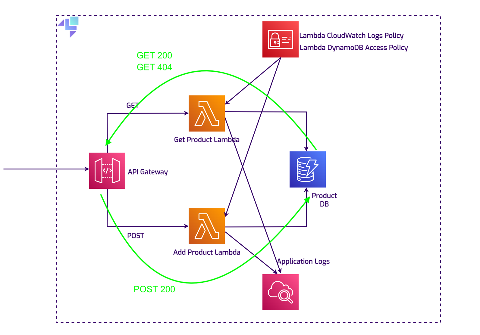 architecture-diagram